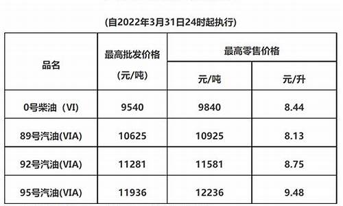 惠州油价10元时代_惠州现在油价多少钱一升