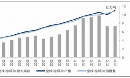2021年大豆油走势_2012年大豆油价格