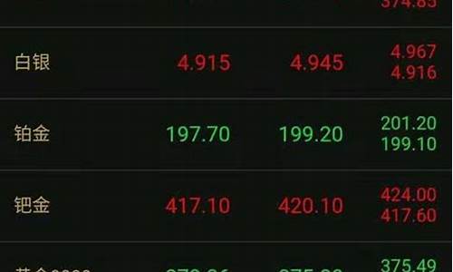 泉州金价回收实时查询_泉州今日金价查询 价格表