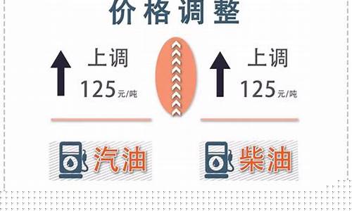 今年油价补贴还有没_今年油价补贴还有没有发放
