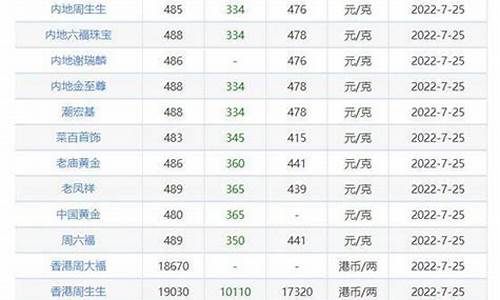 金价5月行情_国际金价5月最高多少