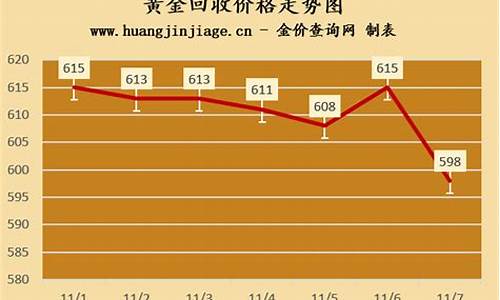 999金价回收海南_海南99999黄金多少钱一克