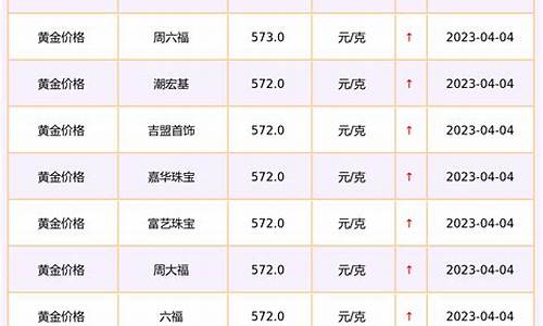 金价查询网_查询金价最新价格