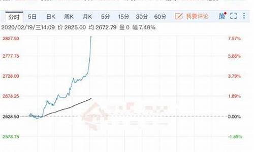 钯金价格为什么大跌_钯金价格为什么暴涨