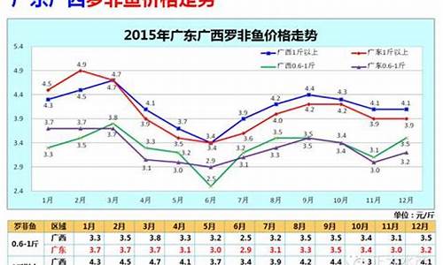 广东白金价钱走势最新_广东白金价钱走势
