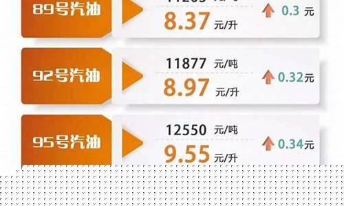 黔西南明天油价92号汽油价多少_黔西南汽油价格92号