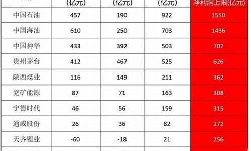 2008年油价每升多少元_2008年油价机制