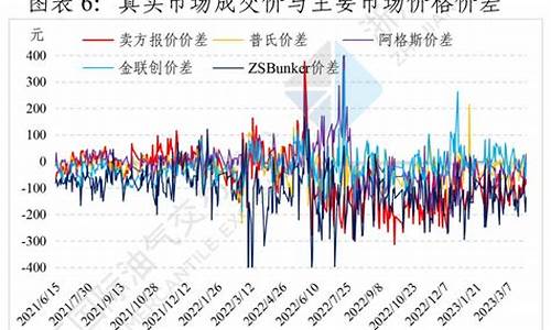 江苏馏分燃料油价格走势_江苏油价格今日