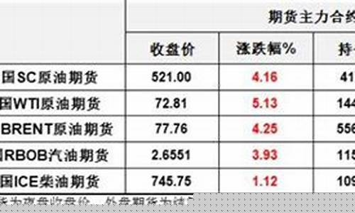 土耳其与伊拉克油价_土耳其与伊拉克现在局势