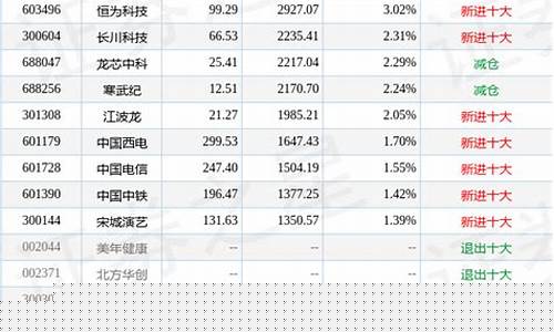 诺安平衡基金价格_诺安平衡基金净值320003