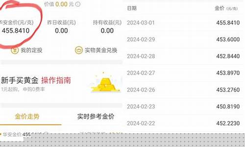 华安金价跟实时金价一样吗_华安金价跟实时金价一样吗知乎