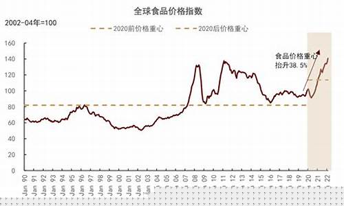 2008年到2020年金价_08年以来金价格波动