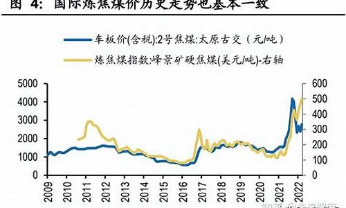 国际煤炭价格波动_详解煤价油价国际煤炭供需