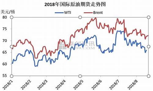 泰州石化今天油价_泰州市今日油价排名