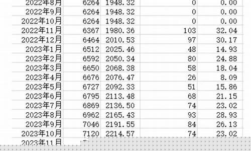 金子降价换合适吗_金价下降置换合法吗