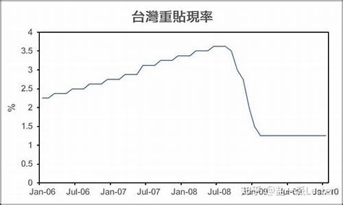金融海啸哪一年_金融海啸金价多少