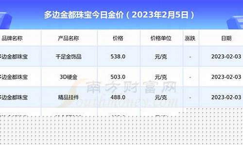 今年金价每克多少_今年的金价格多少一克