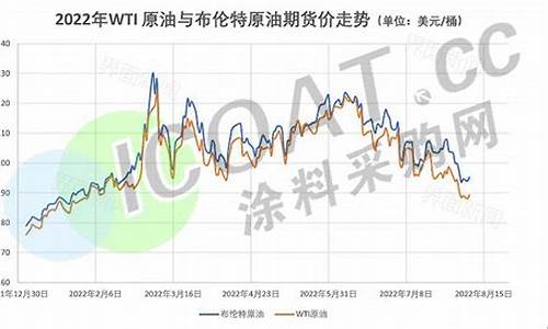 油价大跌对化工的影响_油价大跌化工涂料