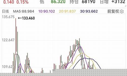 俄乌冲突缓和油价跌_俄乌对峙