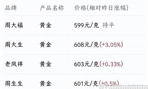 昨晚金价突然上涨_金价昨晚暴涨多少