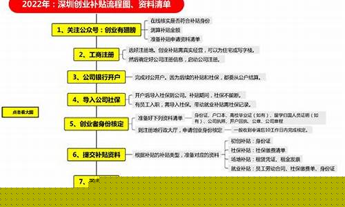 员工的油费补贴怎么做账_员工油价补贴申请流程