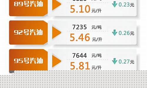 汽车油价最新分析_汽车油价最新调整