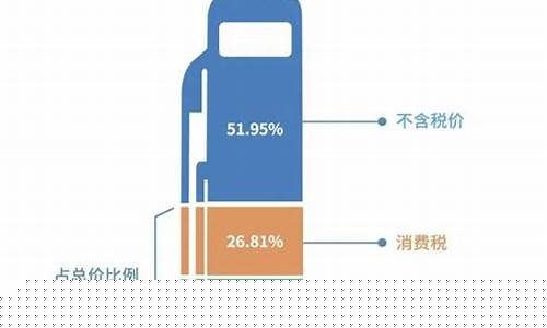 把税加在油价里面合理吗_把税加在油价里面