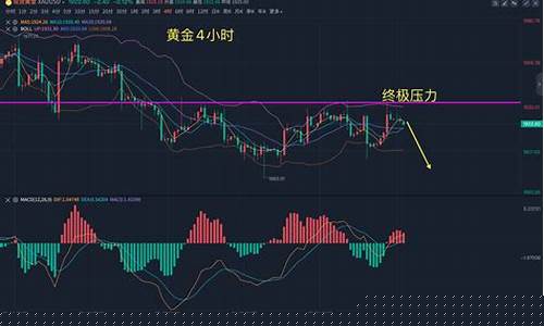李生论金非农金价_非农好于预期 金价