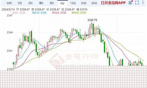 4月14国际金价_4月4日金价格