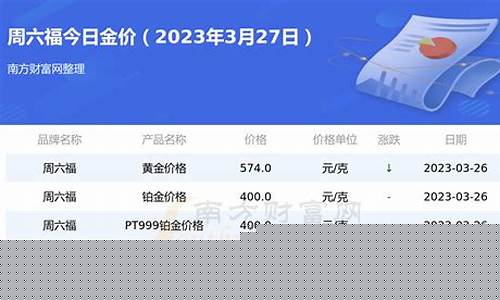 香港周六福金价多少_香港周六福黄金多少钱一克