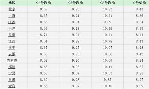 吉林延吉汽油价格最新_延吉油价今日价格最新