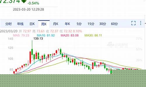 油价调整时间及金额_油价变动哪里公布