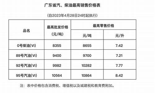 国际油价调整周期_国际油价预计下调