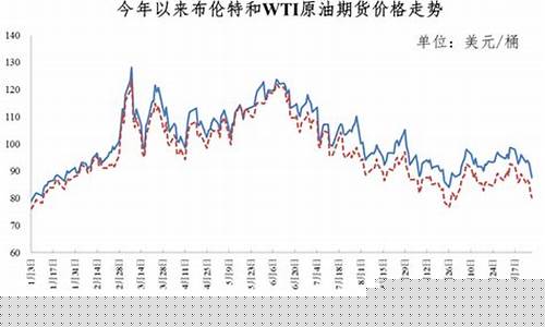 油价最新调整乌市_乌市油价降多少
