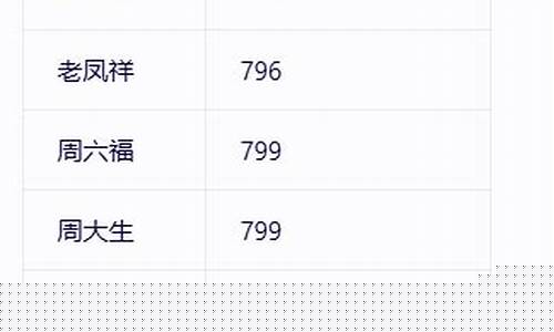 2019年10月金价_19年10月金价