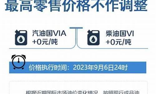 秦皇岛哪里的油价最低_秦皇岛各加油站油价查询