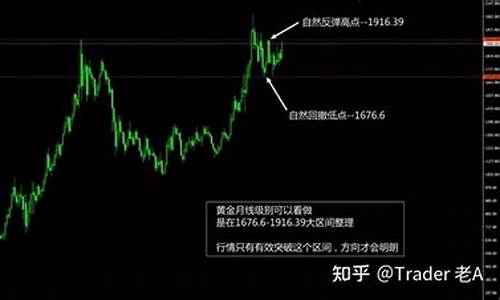 打完仗金价会降不_打仗对金价的影响