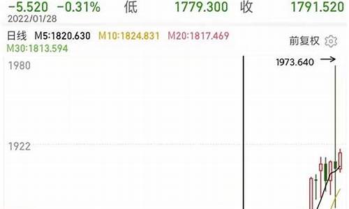打仗黄金会涨价吗_打仗金价会不会涨