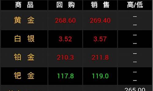 西安融通金价格行情_西安融通汇信目前情况
