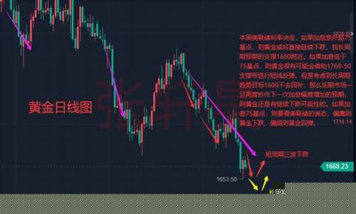 金价将再次冲击高位_金价继续下跌