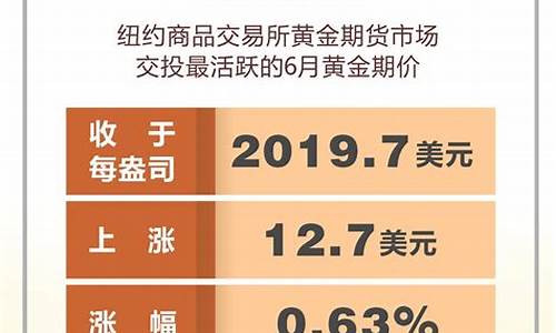 2019金价涨幅_19年金价走势