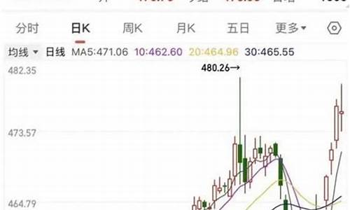 国庆期间金价走势_去年国庆的金价走势