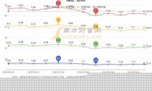 重庆壳牌汽油怎么样_壳牌92油价查询重庆