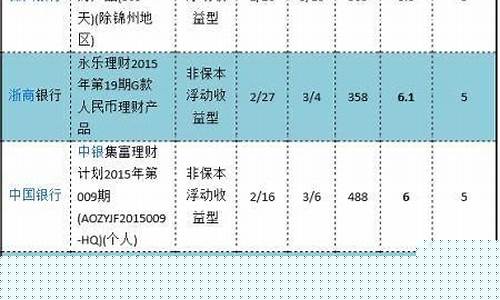 银行金价每天几点更新_银行金价每天会变吗