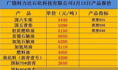 广饶汽油哪里好_广饶油价最新报价