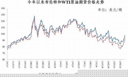 桂林油价92汽油价格_桂林2019年油价