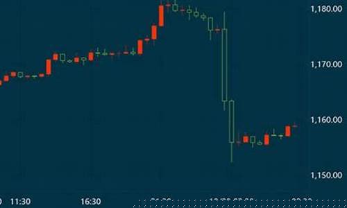 金价暴跌怎么回事_金价暴跌损失怎么算