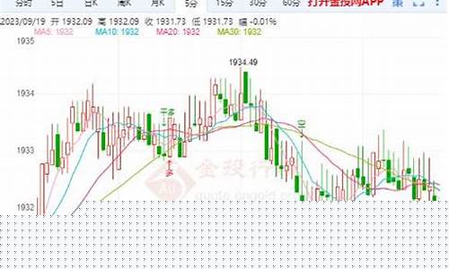 国际金价超级周市_本周国际金价