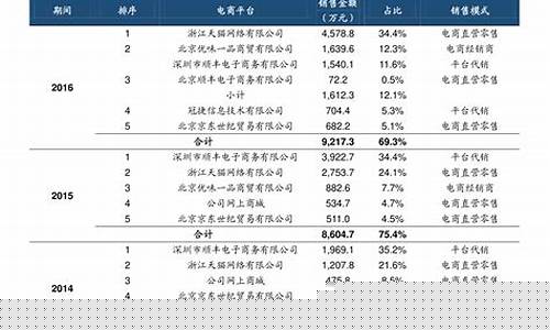 油价上涨预测_油价专家预言23