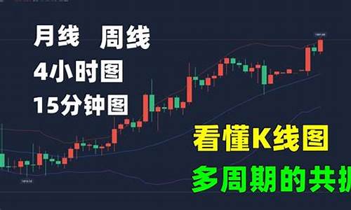 金价下行周期走势_金价价格下跌